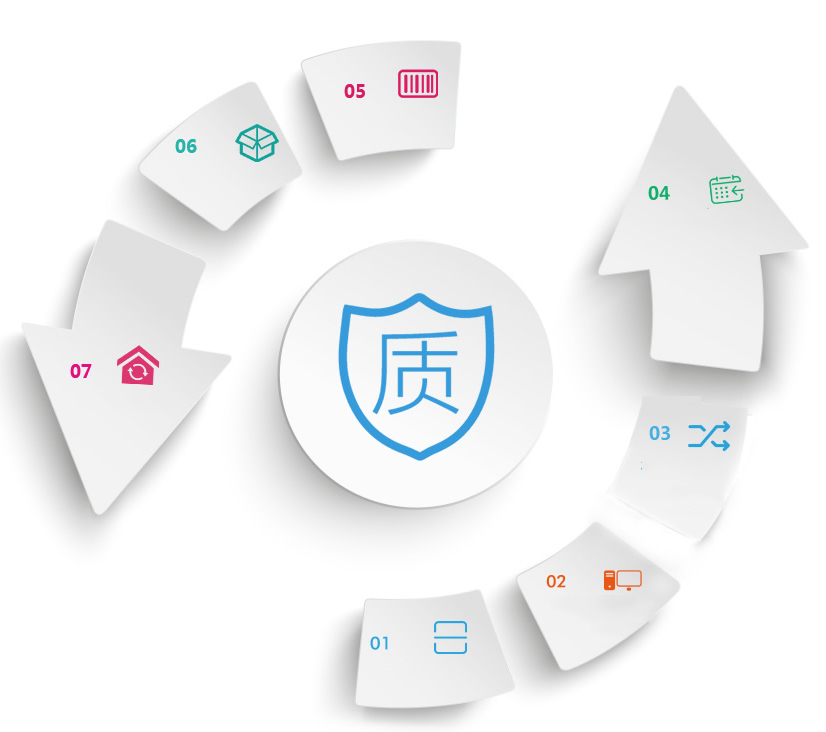  淋雨试验箱：产品研发、质检